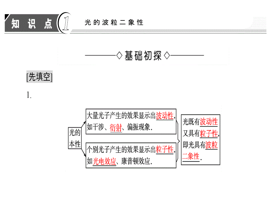 2018高中物理人教选修3-5课件：第17章 3　粒子的波动性_第3页