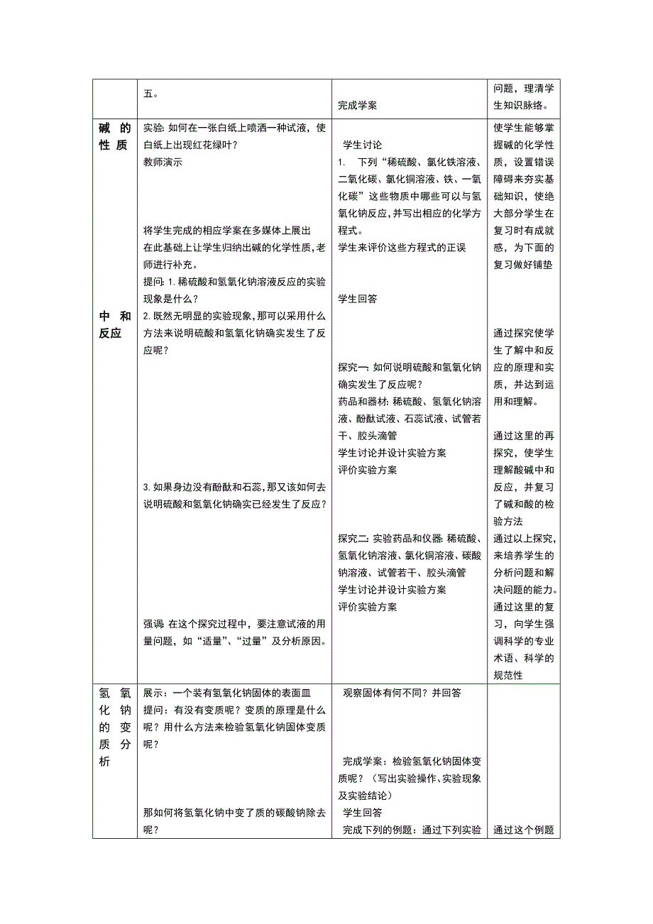 浙教版九年级科学上册神奇的氢氧化钠复习教案_第2页