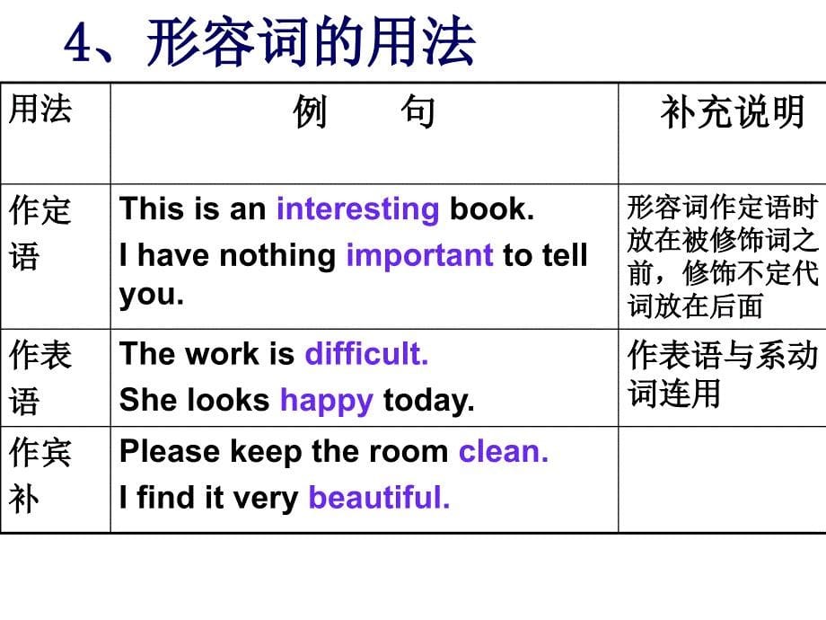 形容词、副词用法课件.ppt_第5页