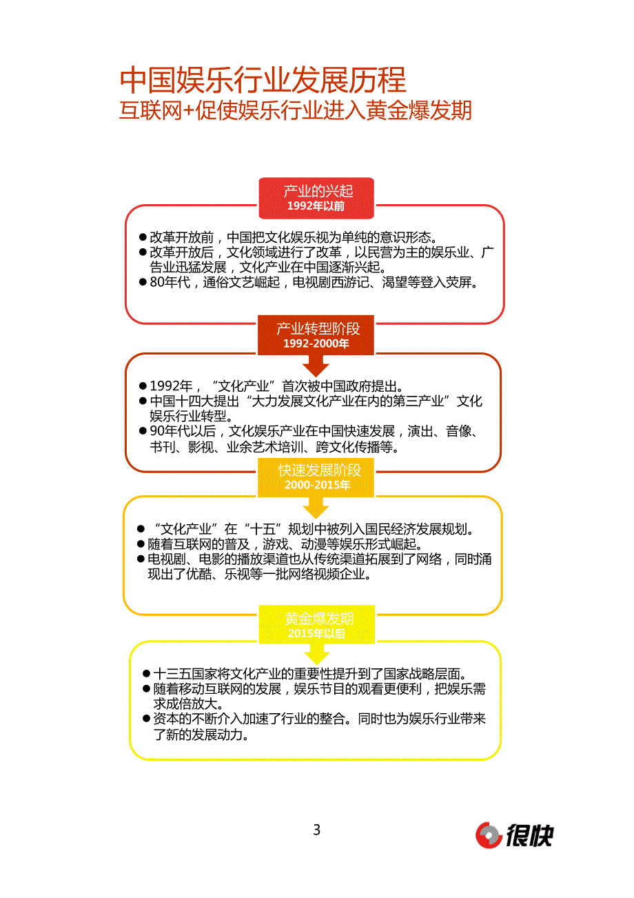 Henkuai-中国娱乐行业微信公众号数据洞察报告（2016年1月）_精编_第3页