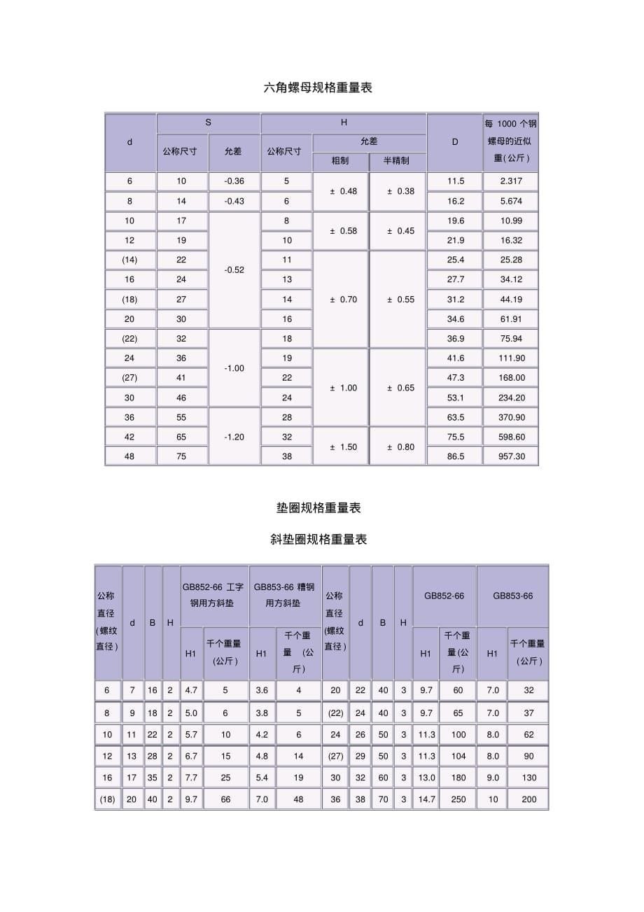 46-规范-螺栓螺母规格表_第5页