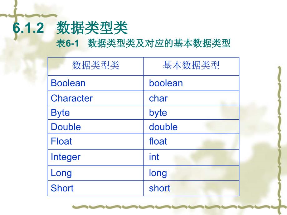 Java-语言与面向对象程序设计(第二版)课件第六章_第4页