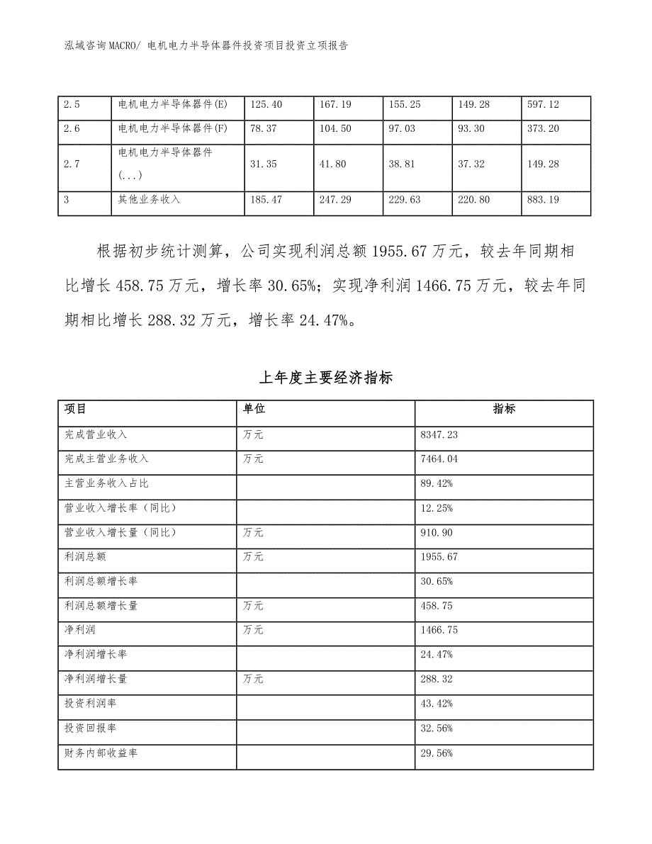 电机电力半导体器件投资项目投资立项报告.docx_第3页