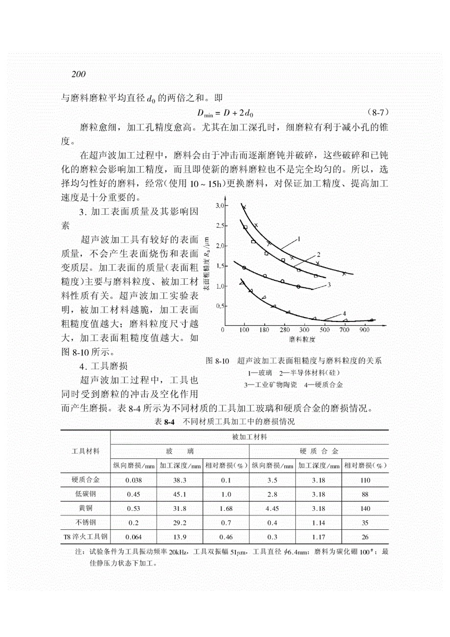 精密与特种加工技术-5_第2页