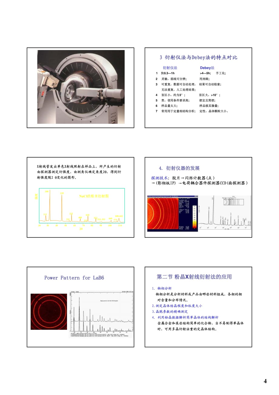 第三章 粉晶x射线衍射法_第4页