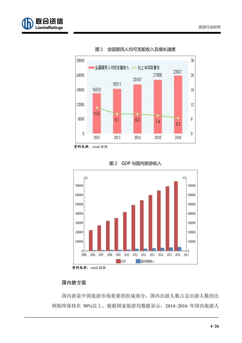 旅游行业研究_第4页