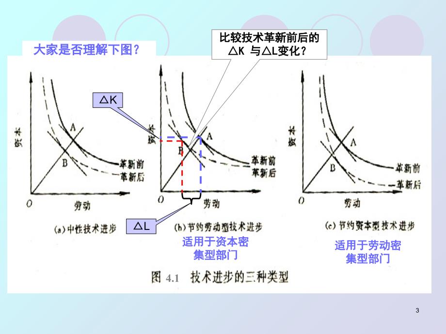 技术条件分析..ppt_第3页