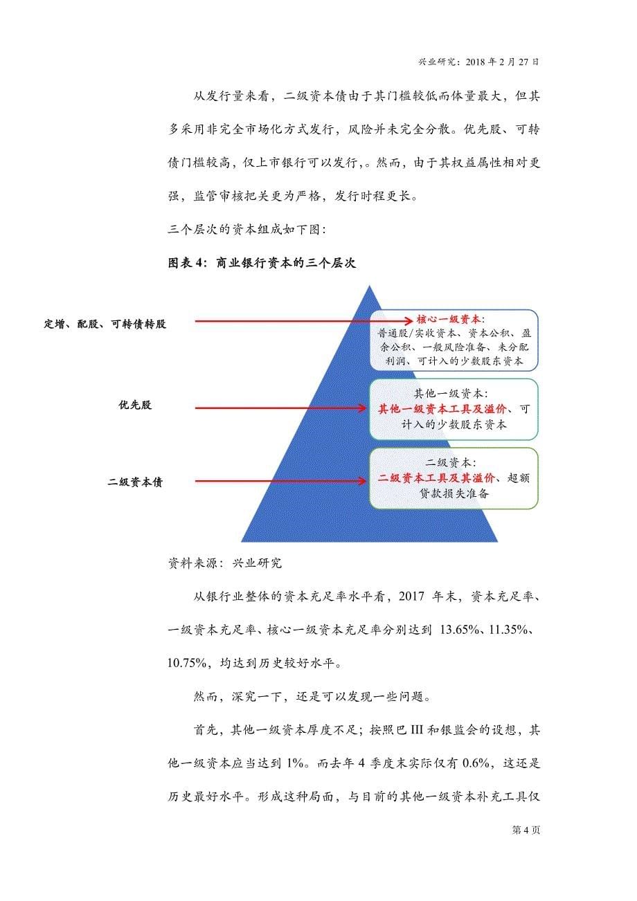 读懂银行资负表系列4：畅想银行永续债_精编_第5页