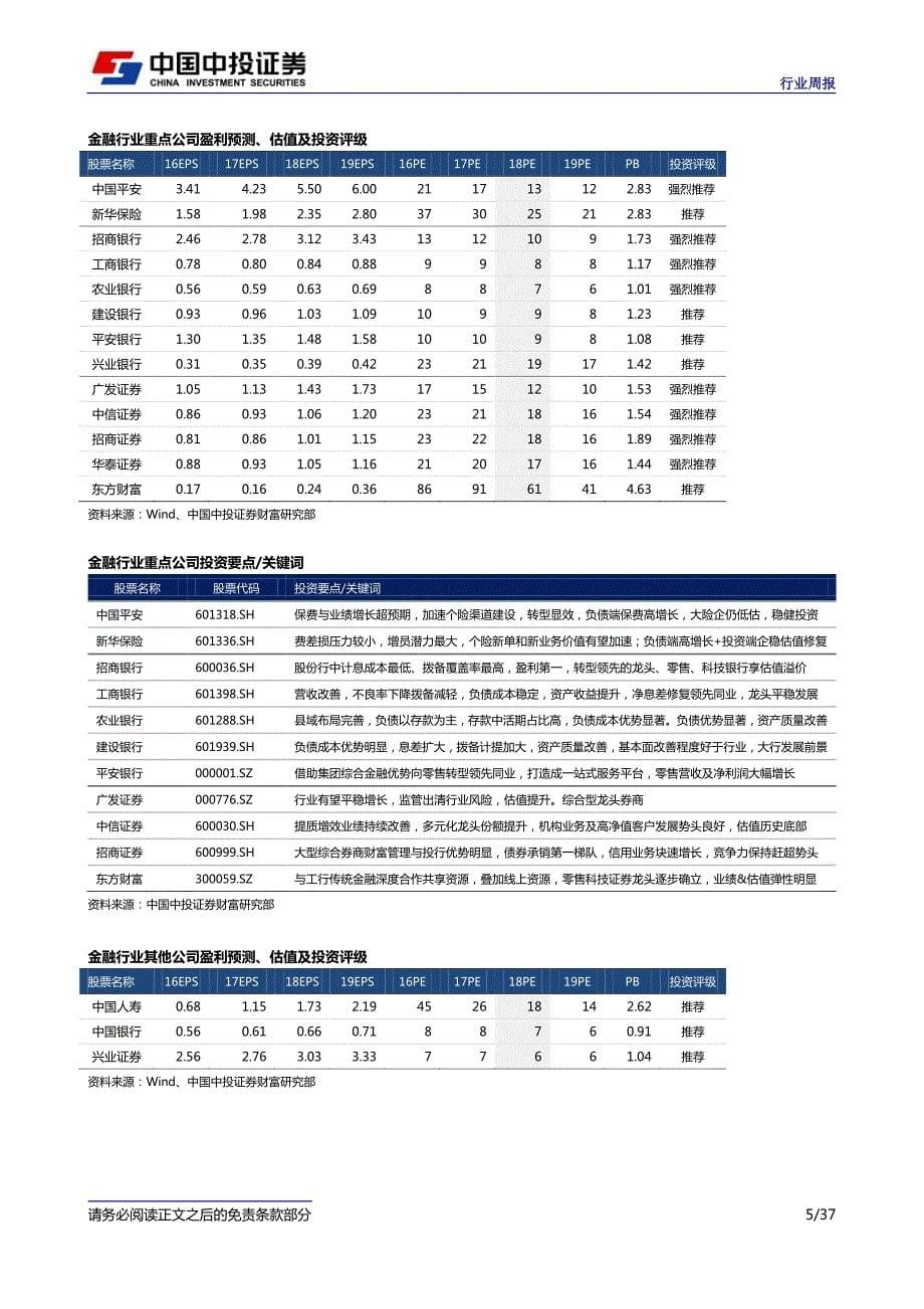 房地产金融-行业周报：板块震荡进入选优阶段_精编_第5页