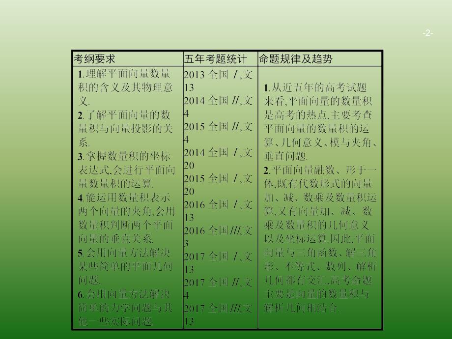 2019高三数学（人教A版文）复习课件第五章 平面向量、数系的扩充与复数的引入 5-3_第2页