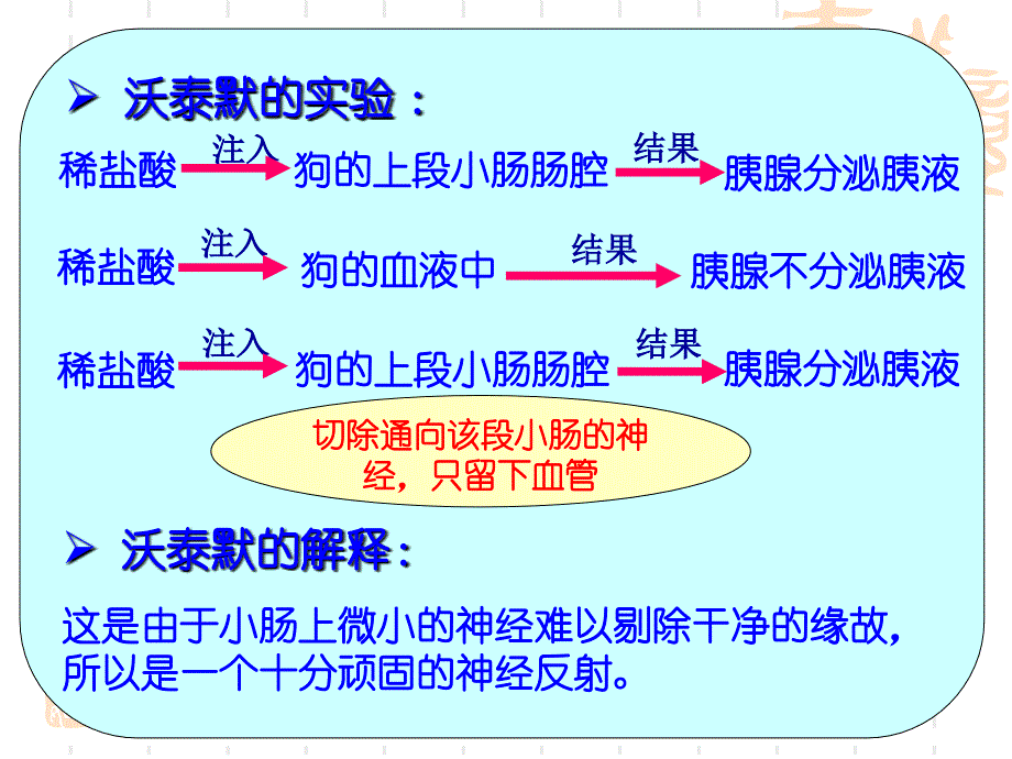 高二生物必修3-第2章通过激素的调节-ppt.ppt_第3页