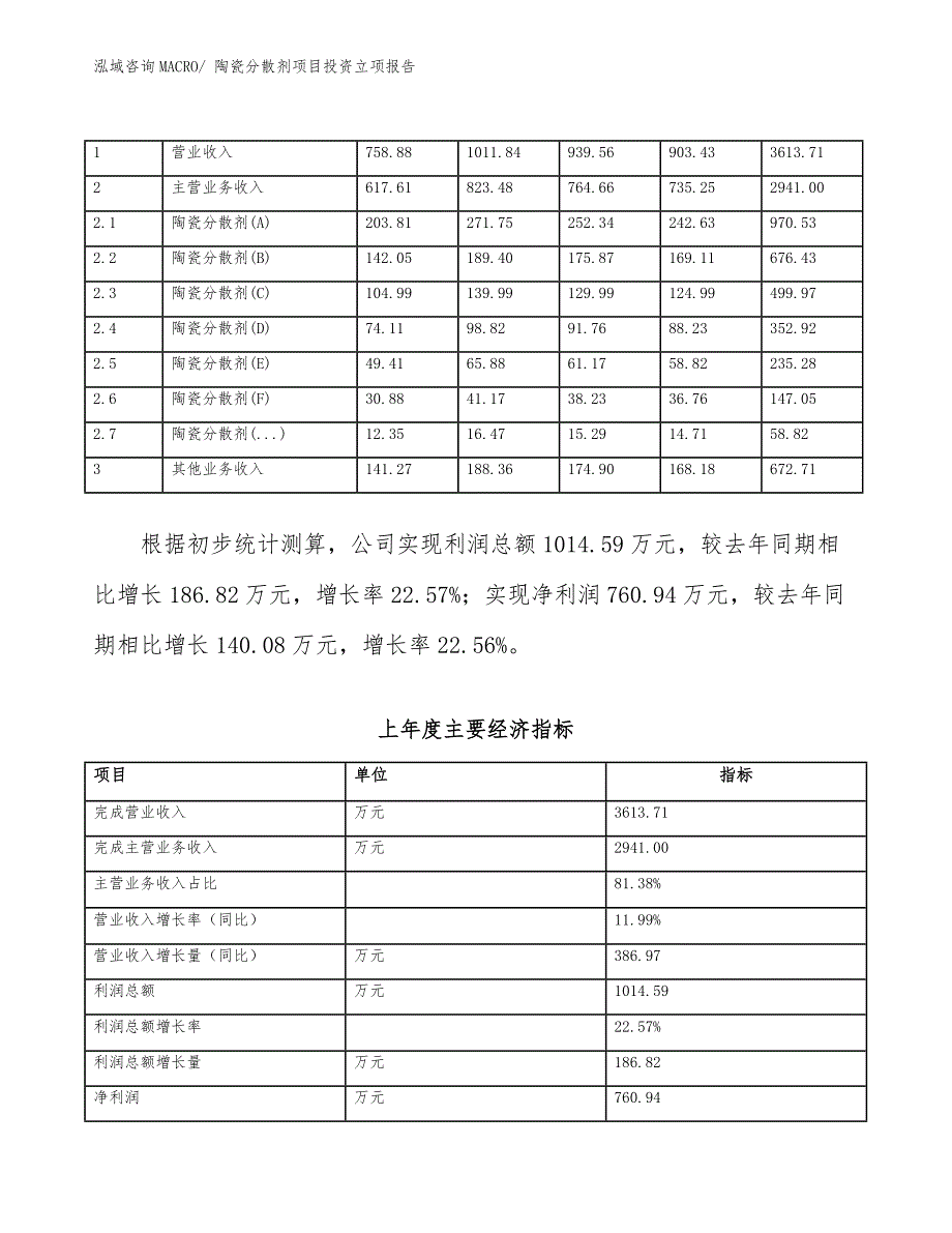 陶瓷分散剂项目投资立项报告.docx_第3页