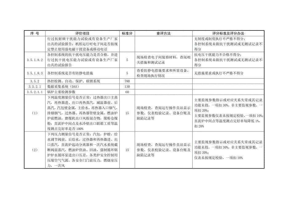 火力发电厂安全性评价标准生产设备系统热控_第5页