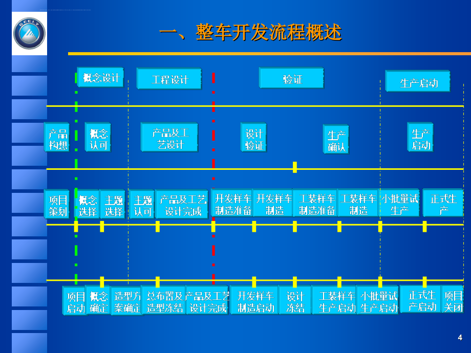 整车总布置设计.ppt_第4页