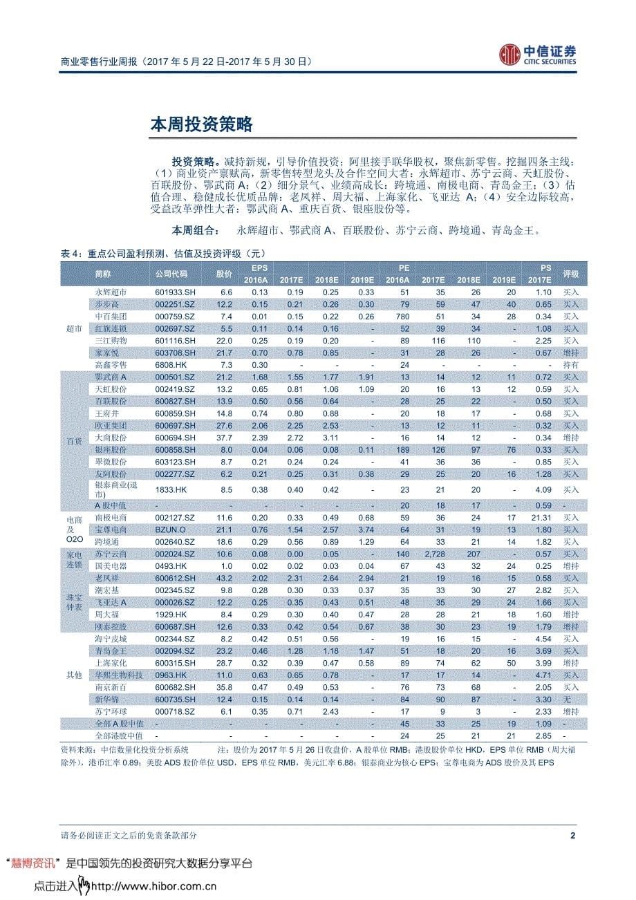 20170531-中信证券-商业零售行业周报：阿里接手联华股权聚焦新零售标的_精编_第5页