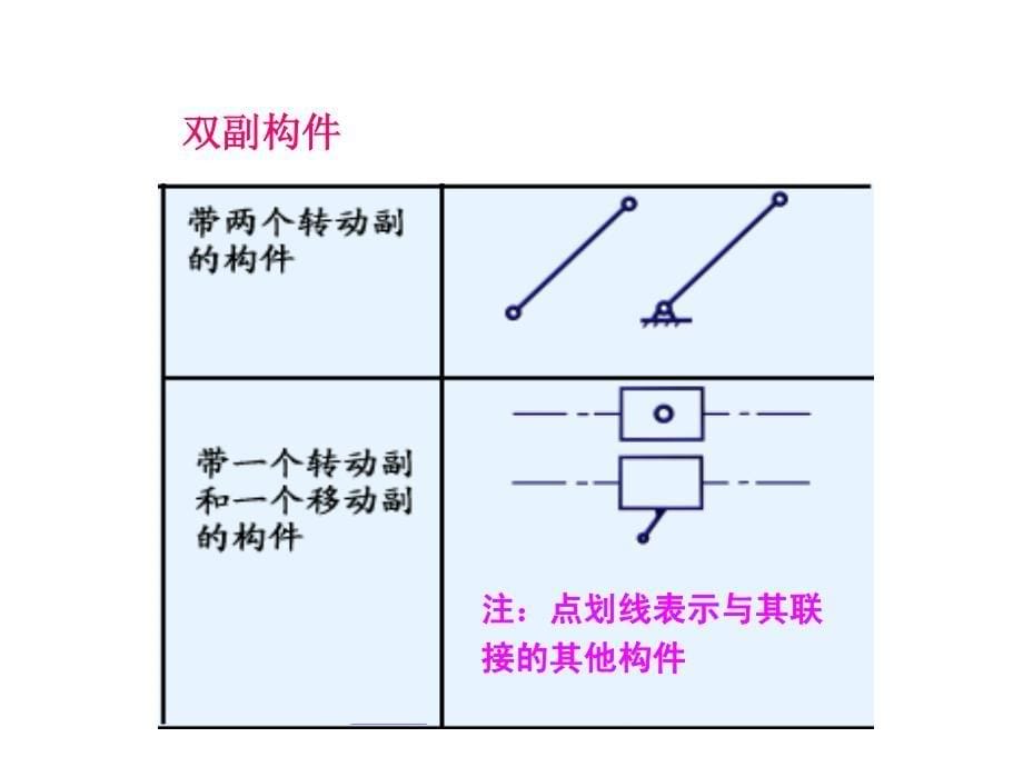 精密仪器第四章1.1_第5页