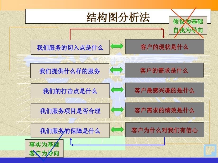 管理咨询顾问常用的方法和工具.ppt_第5页