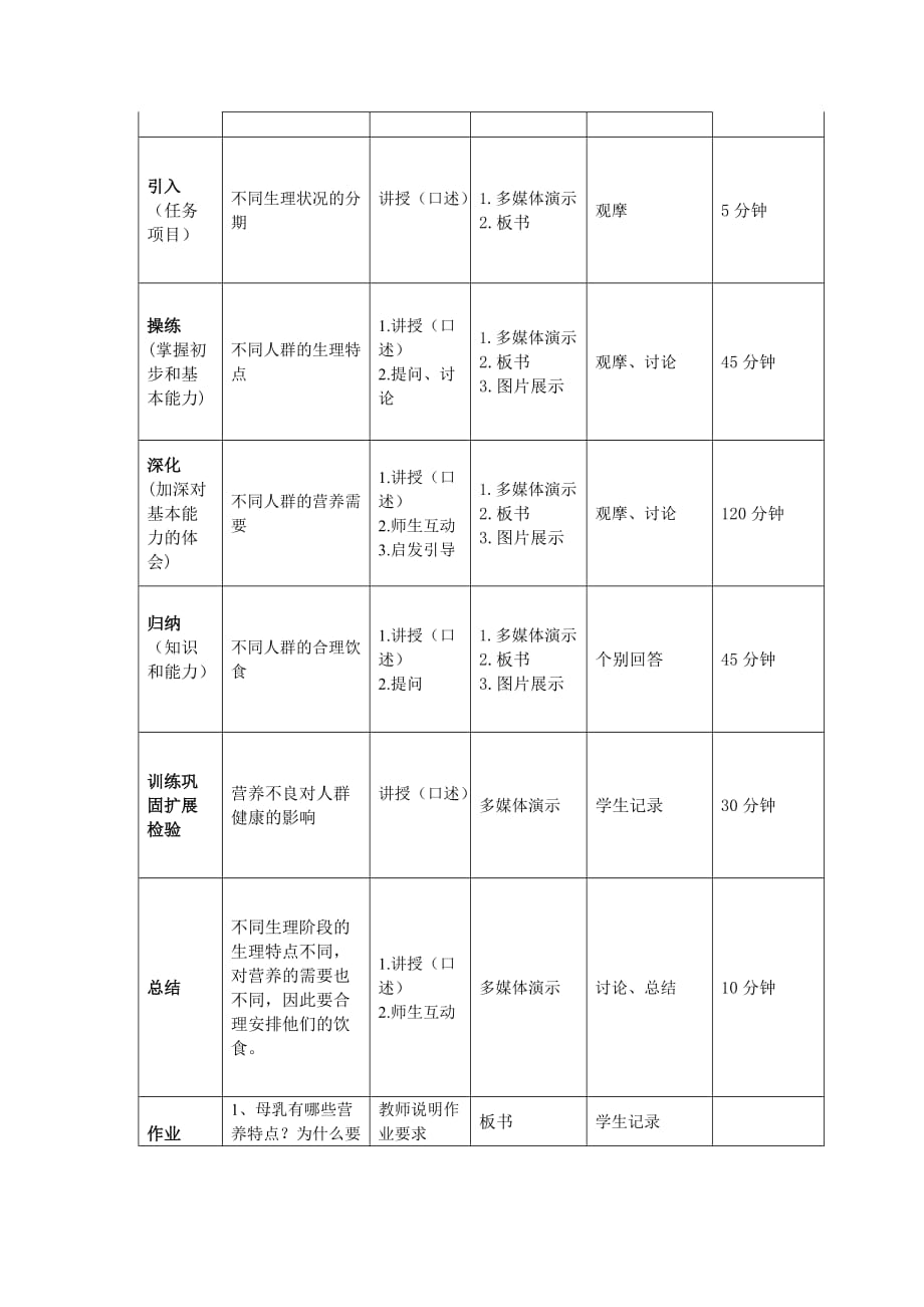 教案五人群营养_第2页