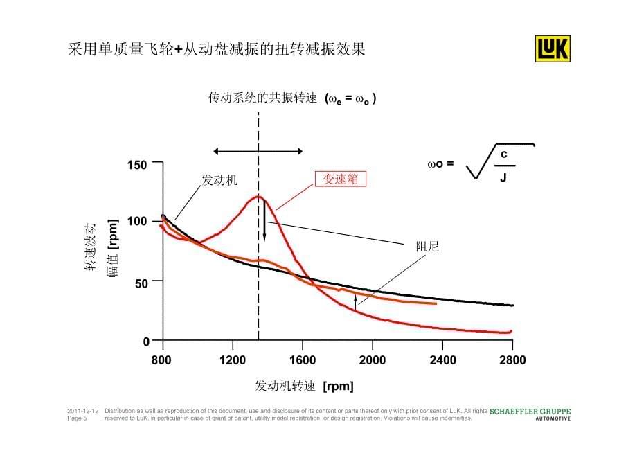 双质量飞轮结构介绍-LUK_第5页