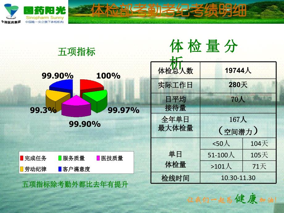 2014体检部工作总结_第4页