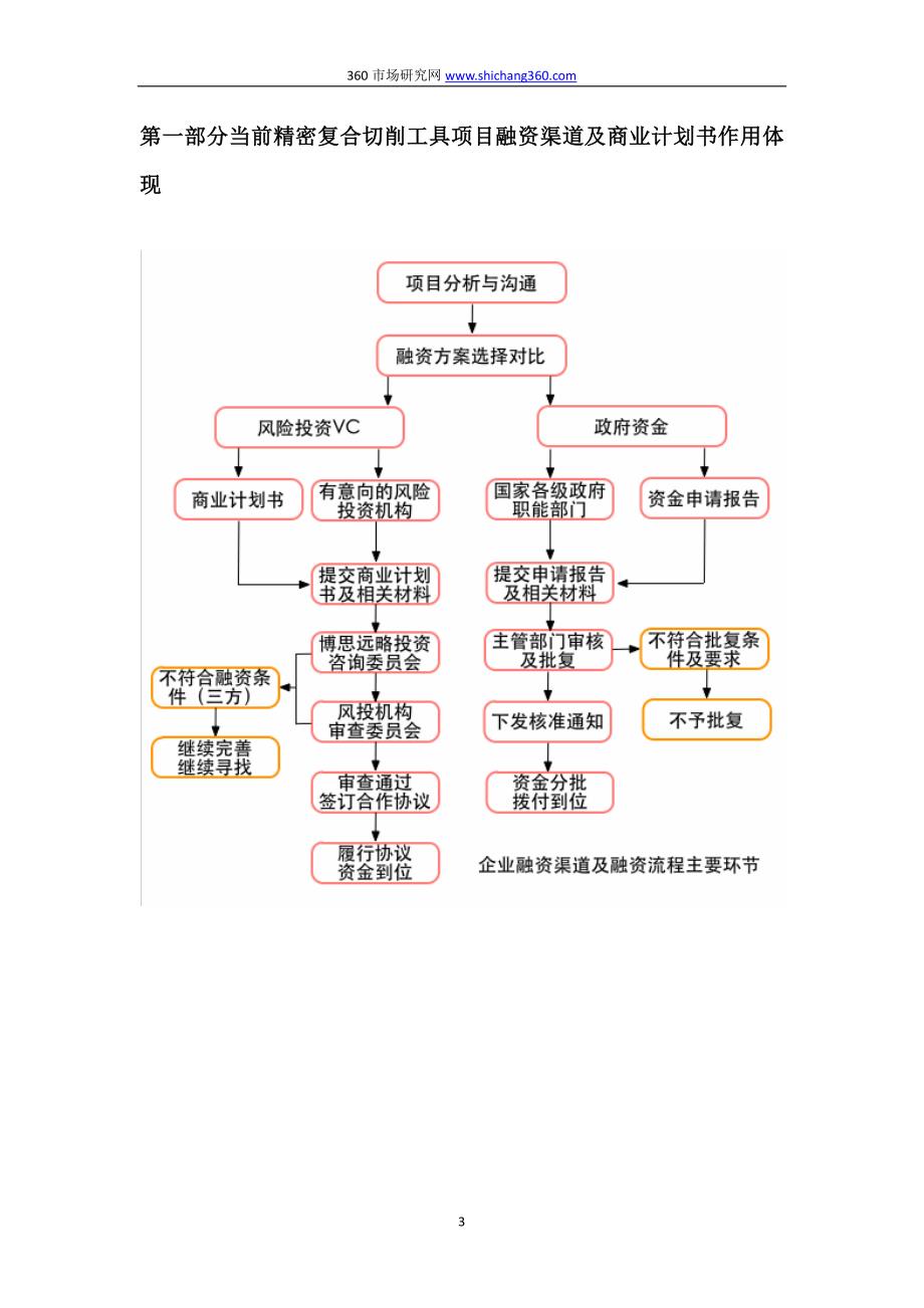 编制精密复合切削工具项目融资商业计划书(包括可行性研究报告+融资方案设计)及融资指导_第3页