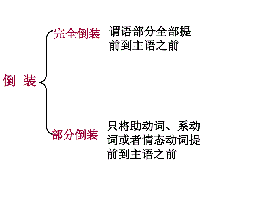 高中英语特殊句式.ppt_第2页