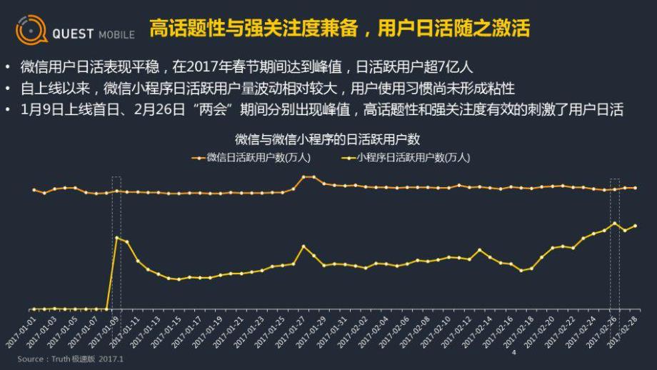 QuestMobile：微信小程序用户画像及行为研究_精编_第4页