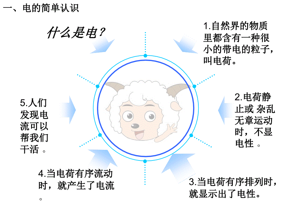 防火用电安全教育主题班会.ppt_第2页