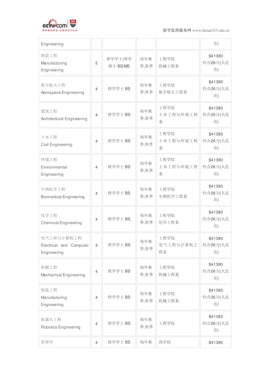 美国伍斯特理工学院生物医学工程硕士专业_第4页