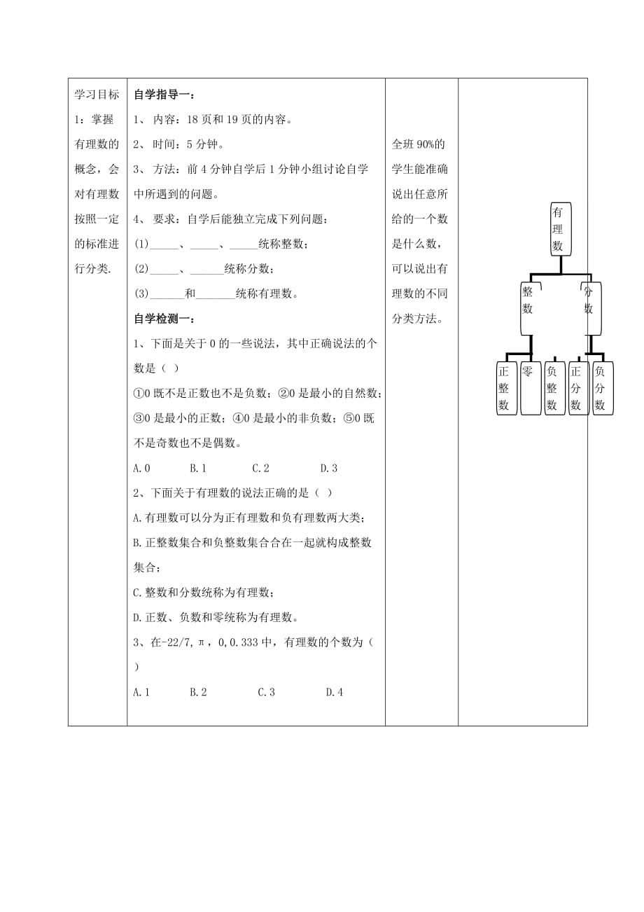 华东师大初中数学七上《2.1.2有理数》word教案_第2页