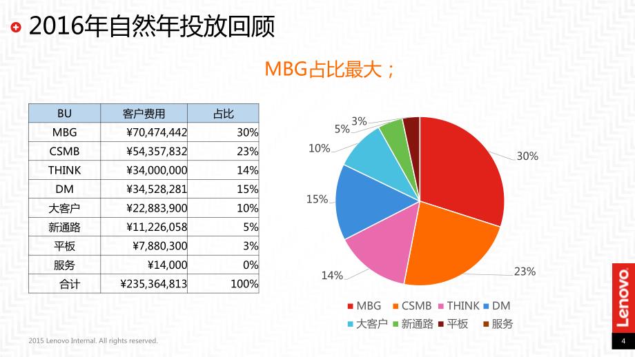 联想2017年互联网传播规划_170104.v2_第4页