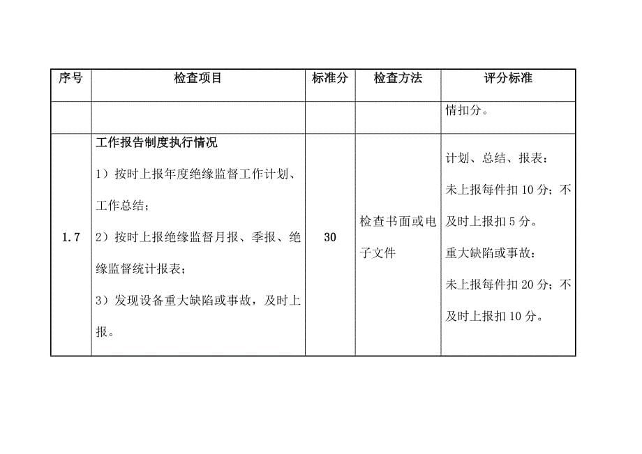 火力发电企业技术监督绝缘监督动态检查考核表_第5页