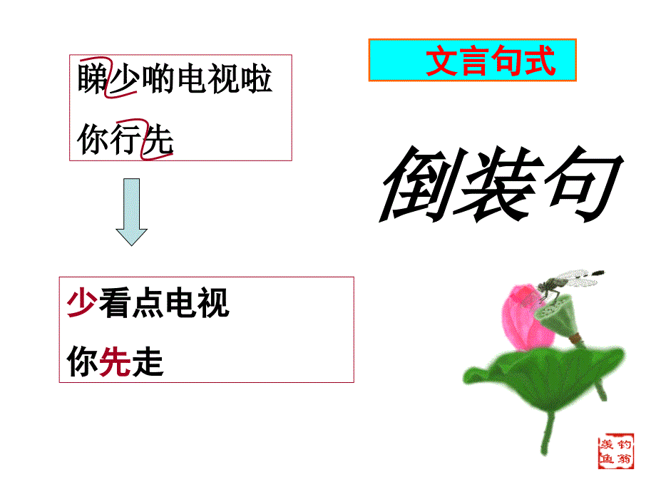 文言句式---状语后置.ppt_第1页