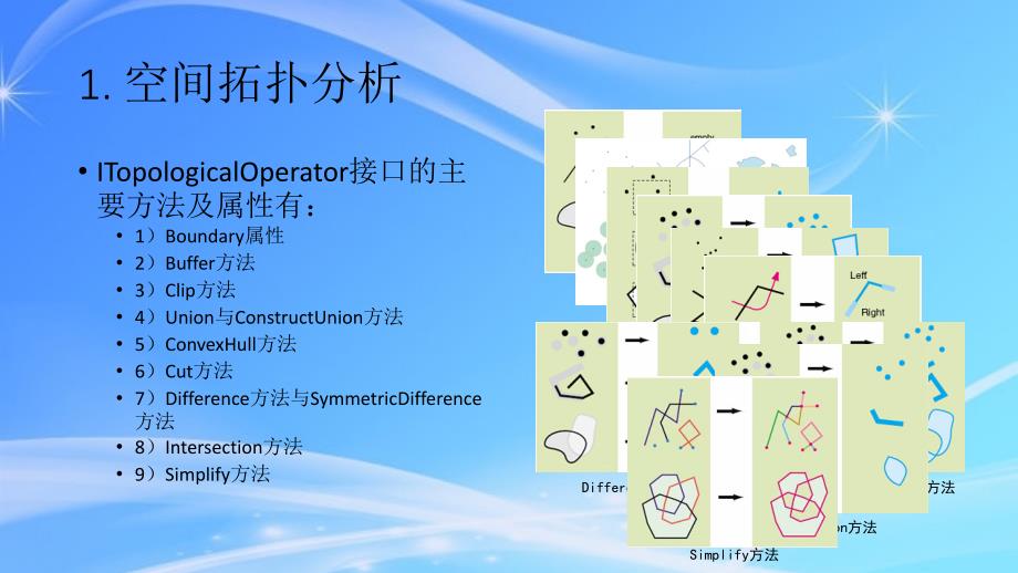 牟乃夏arcengine教程-第7章矢量数据空间分析_第4页