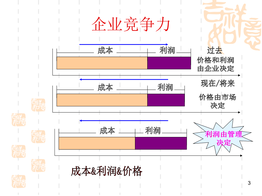 工厂现场管理周仁good_第3页