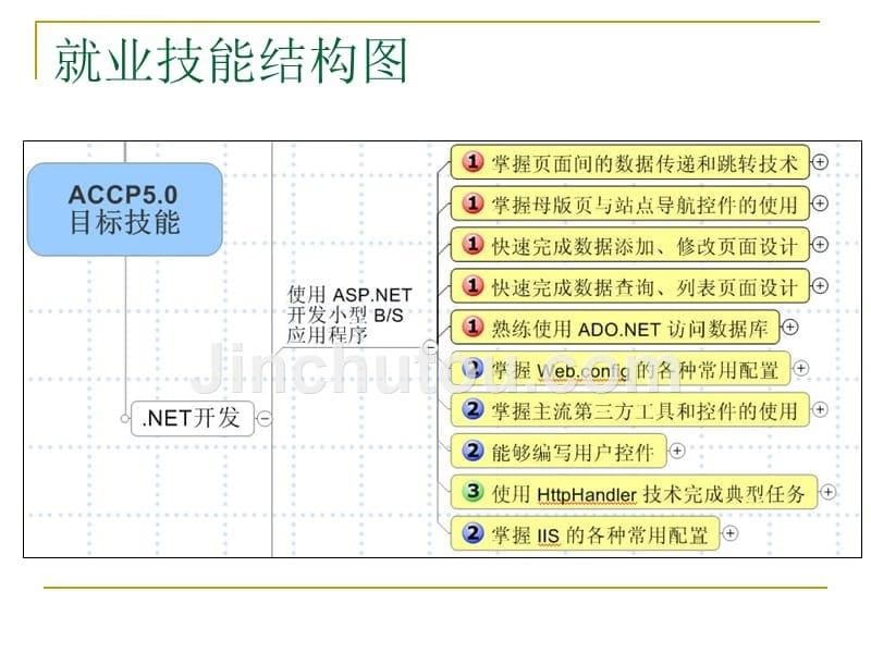 静态网页制作经典教程.ppt_第5页