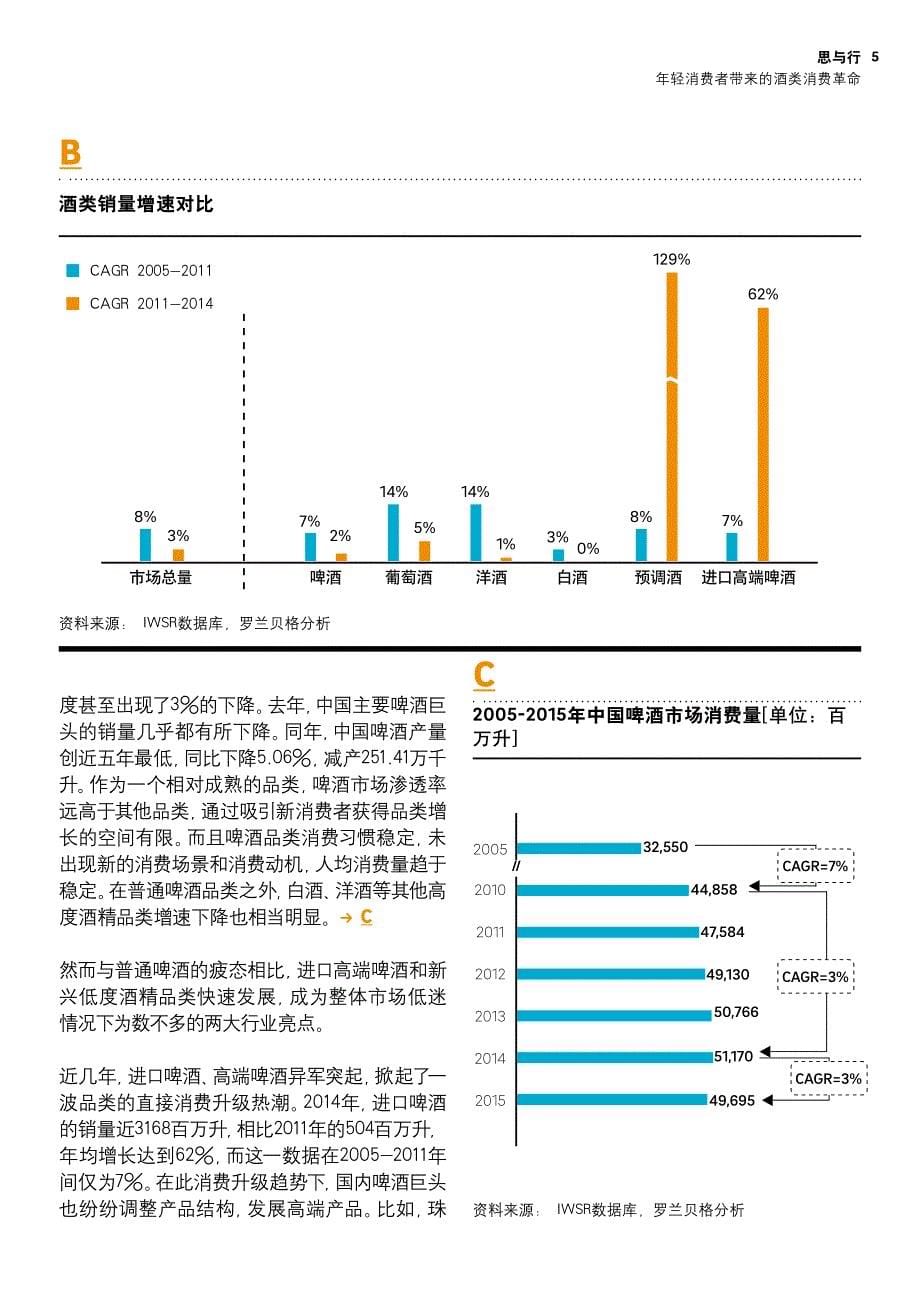 罗兰贝格：年轻消费者带来的酒类消费的革命_第5页