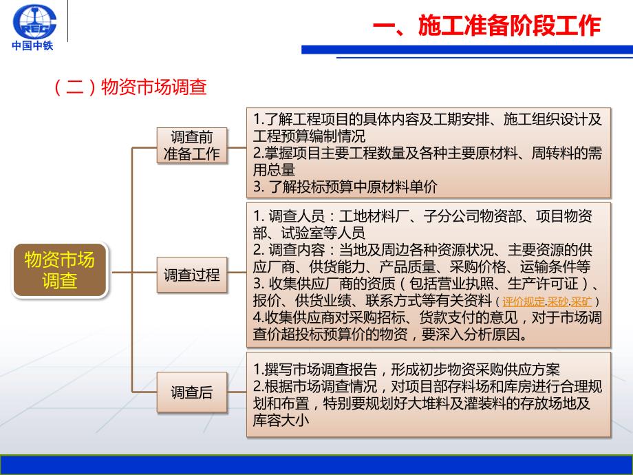 物资管理培训课件.ppt_第4页