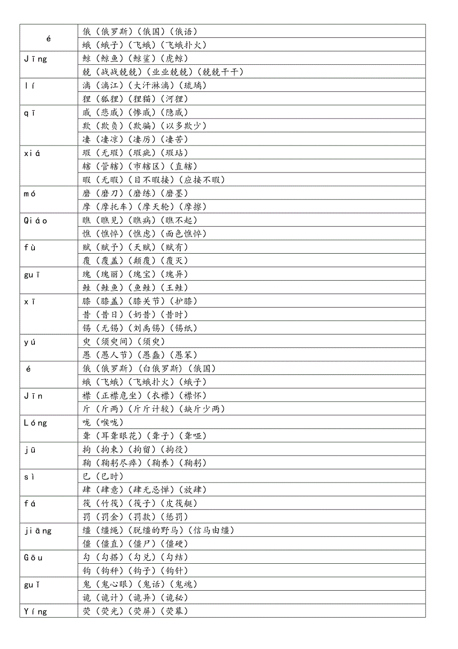 语文第十册复习资料练习篇_第4页