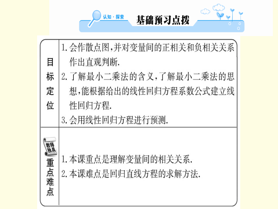 高中数学必修三课件：2-3两个变量的线性相关 （共61张PPT）_第2页