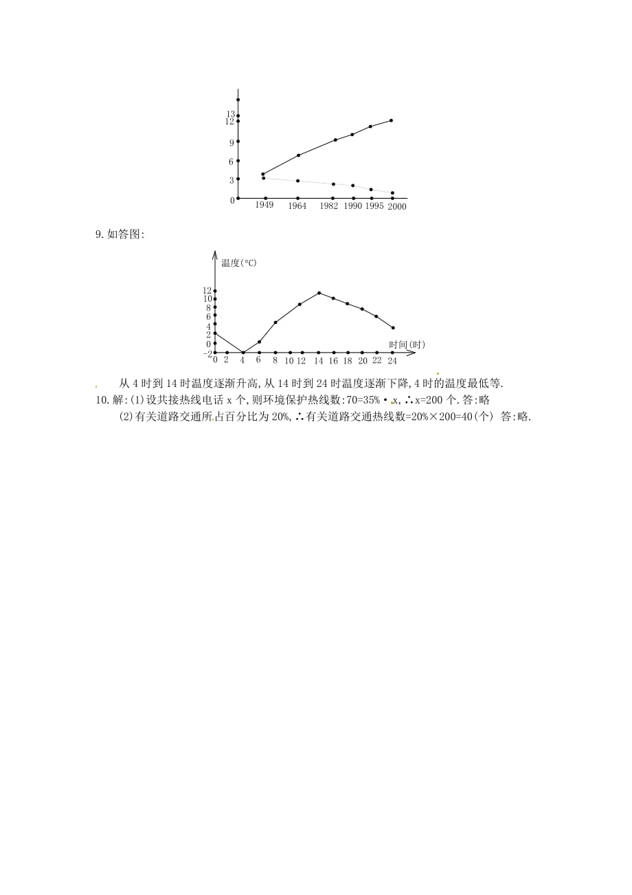 北师大版数学七上6.5统计图的选择word同步测试_第4页