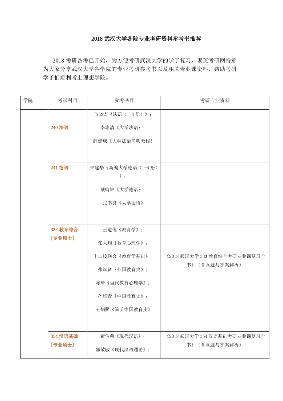 2018武汉大学各院专业考研资料参考书推荐_第1页