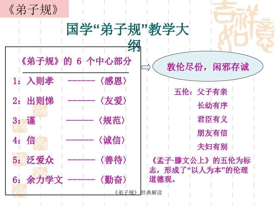 弟子规经典解读学习.ppt.ppt_第5页