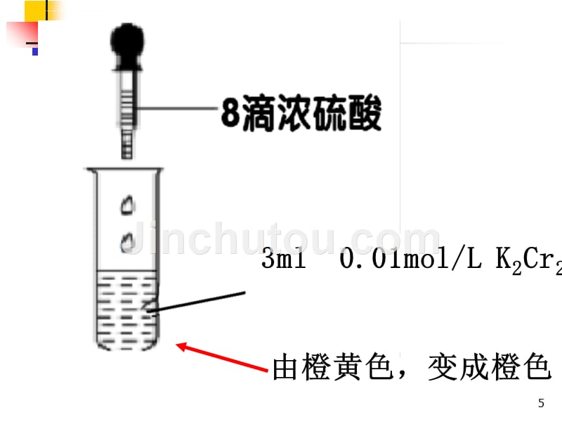 影响化学平衡的因素-公开课.ppt_第5页