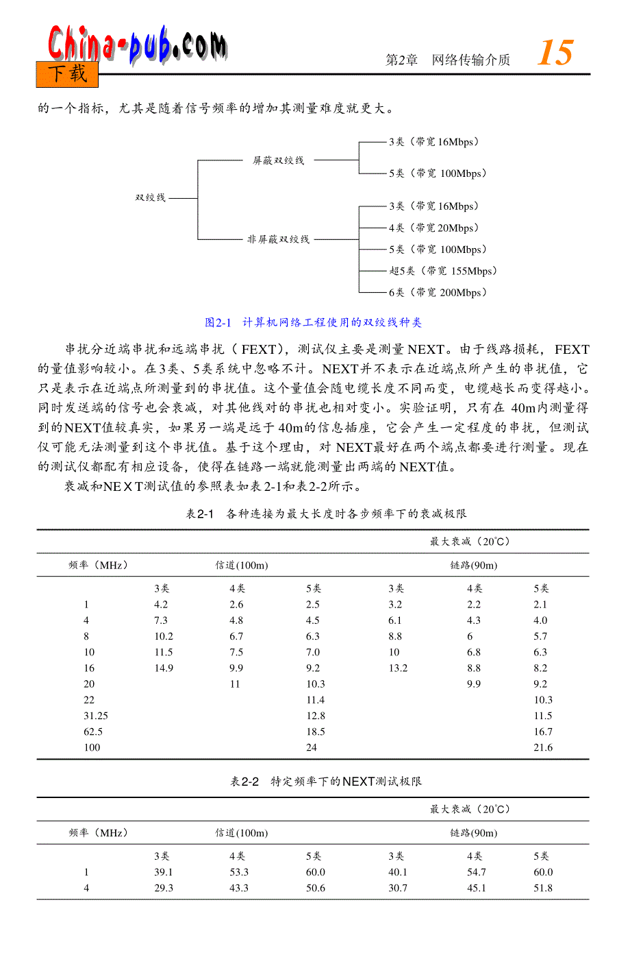 网络综合布线实践教程过梦旦02课件_第2页