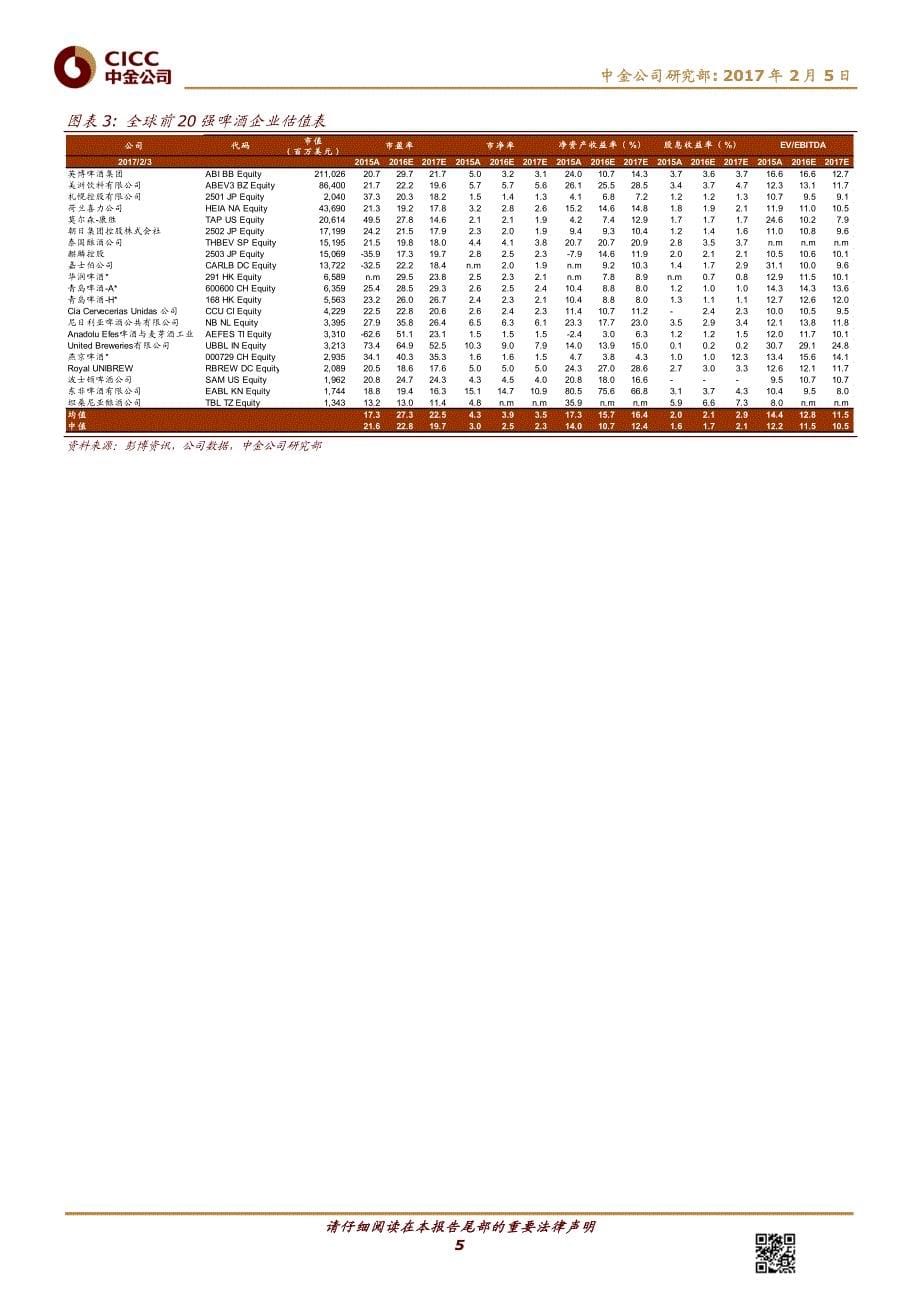 食品饮料行业：啤酒行业迎来事件驱动的一年-20170205-中金公司-22页_第5页