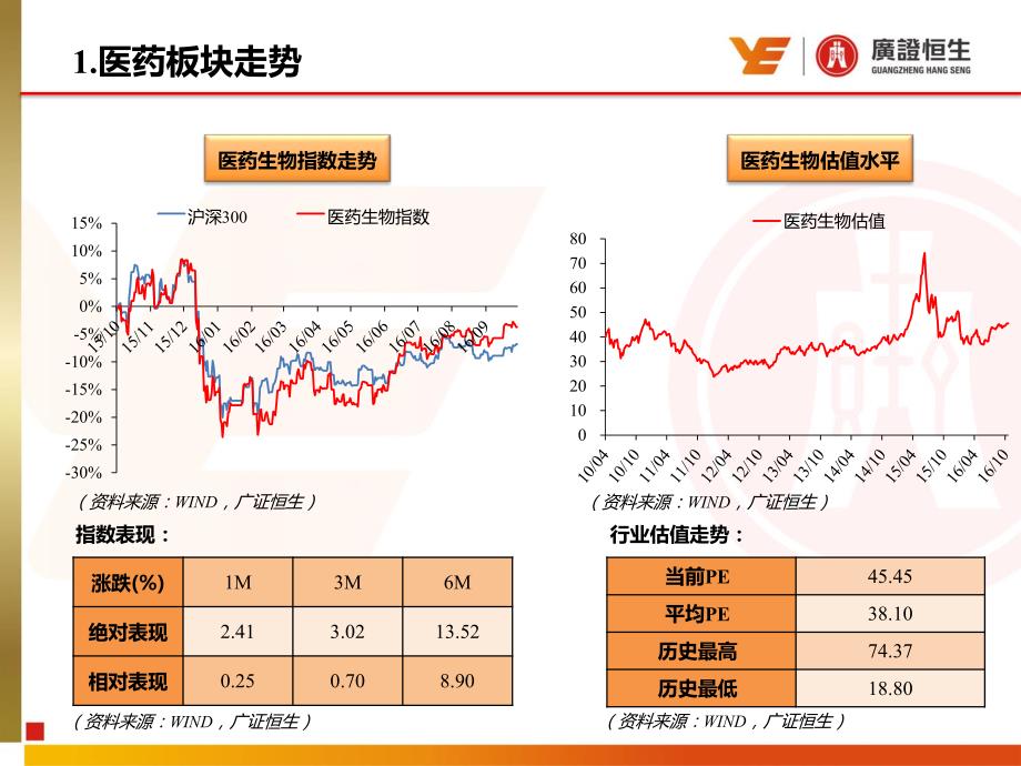 广证恒生咨询--医药生物行业周报_精编_第2页