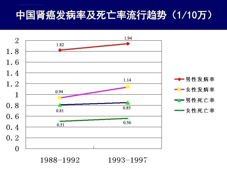 肾细胞癌诊治指南解读.ppt_第5页