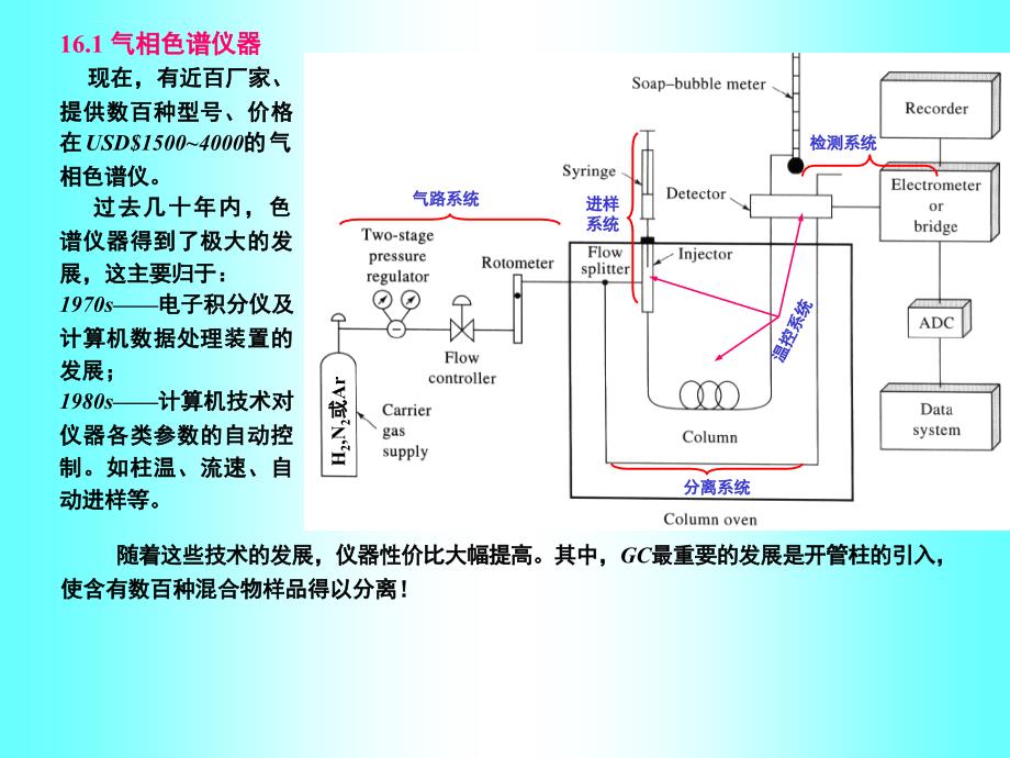 气相色谱分析仪器ppt课件.ppt_第3页