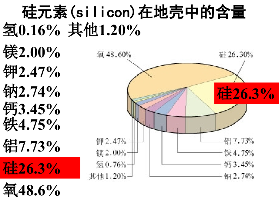 《第一节-无机非金属材料的主角硅》PPT课件_第2页